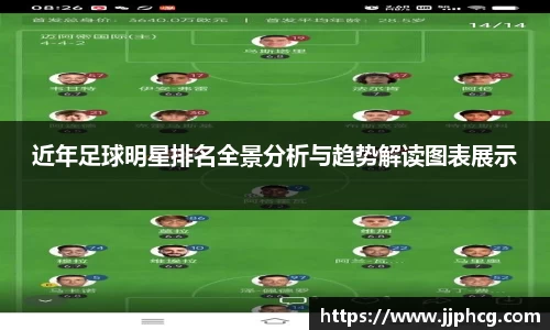 近年足球明星排名全景分析与趋势解读图表展示